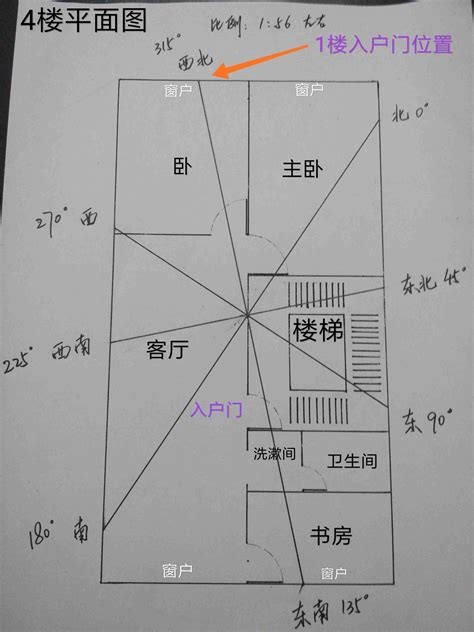 风水9宫格|初学风水学须知——如何确定房屋的九宫位 